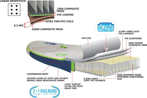 Starboard  Astro Atlas Inflatable Stand Up Paddleboard 12` X 33" Deluxe